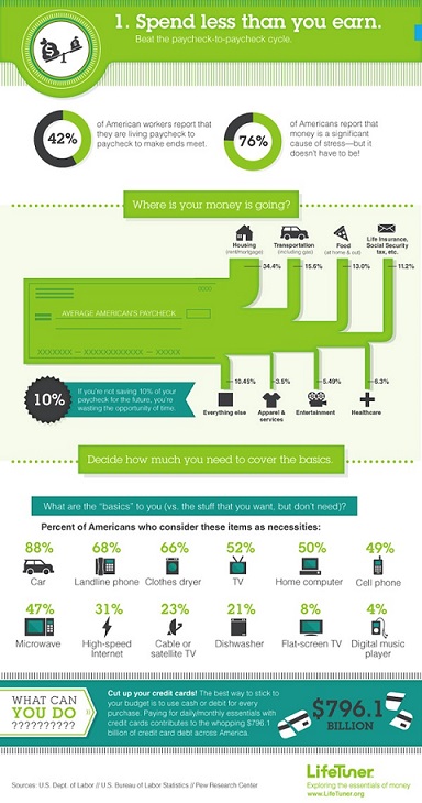 saving cash infographic